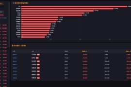 板块资金流向，板块资金净流入流出排行通达信联动版面