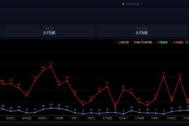 A股市场情绪涨停板连板周期监控插件+联动通达信通用浏览器版面