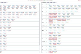 今日涨停板+昨日涨停板+概念涨停板+涨停板对比 自动更新数据，每日概念强弱一目了然